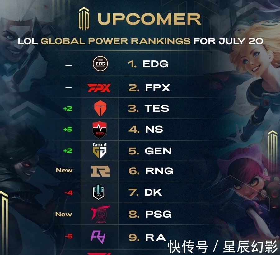 拥有更低的